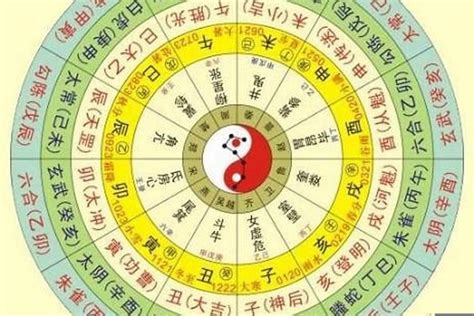 五行日期|生辰八字五行查询